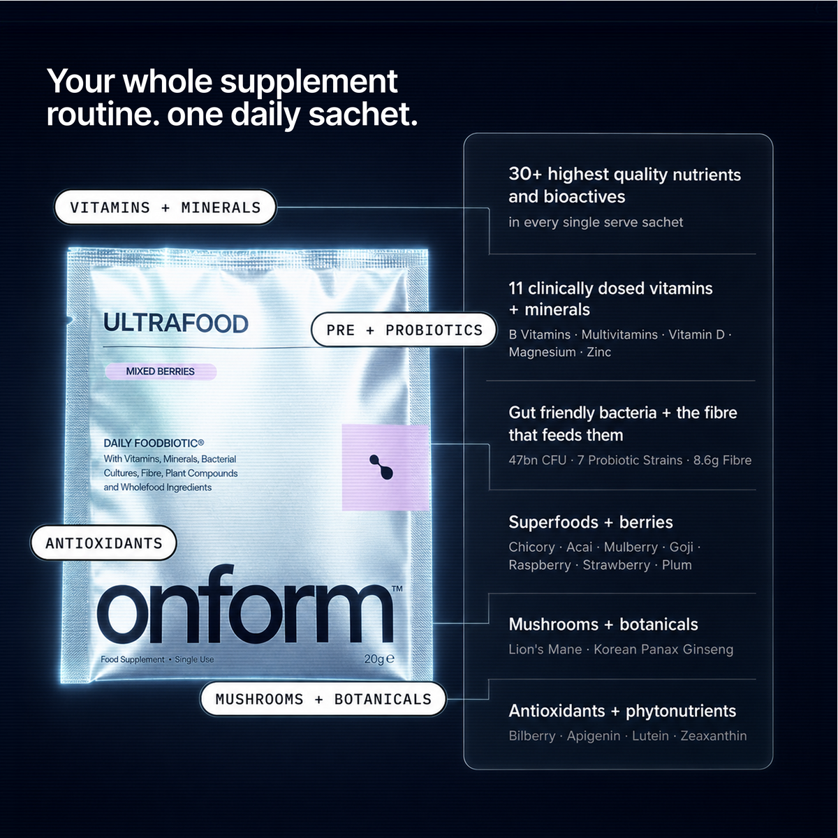 Ultrafood®